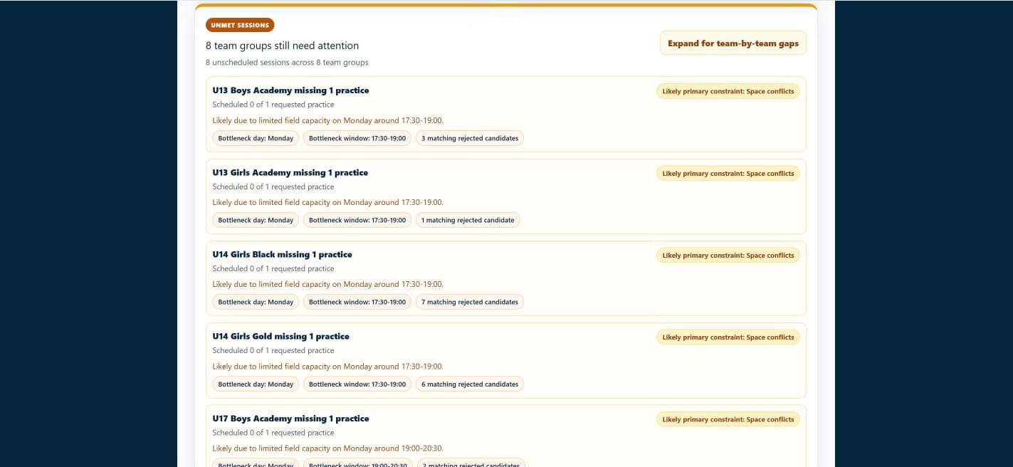 Unmet demand explanations screenshot showing capacity bottlenecks